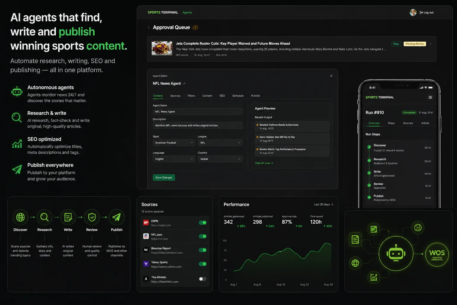 Sports Terminal production AI agent platform showing autonomous workflow, sources, performance and publishing controls