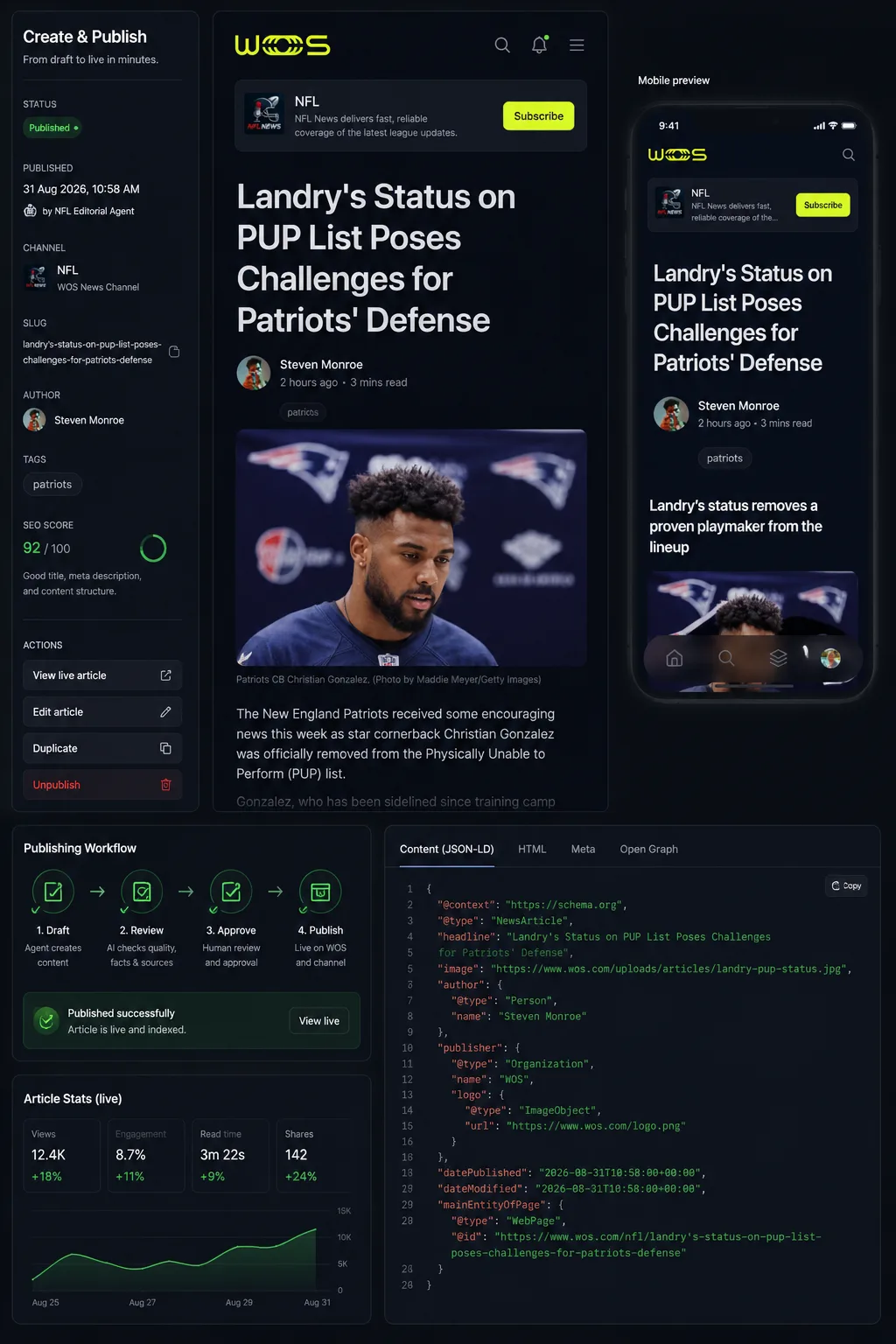 World of Sports article publishing interface with desktop and mobile publication previews